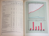 Statistická ročenka ČSSR 1977