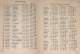 Kapesní kalendář vojáka 1952